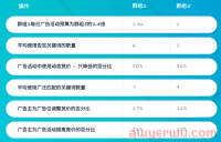 家居峰会全面解读行业动向！跨境卖家如何把握机遇