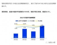 薪资难过万！亚马逊运营提前经历35岁危机？