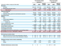 沃尔玛对下一年预估好谨慎！美国零售业要熄火了吗？