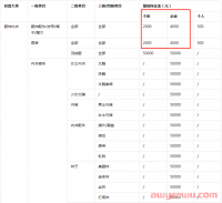 抖店个体工商户和企业的区别：保证金、商标、提现账户区别全解