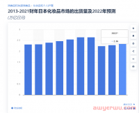 日本美妆业态成熟，中国跨境卖家如何抢份额？