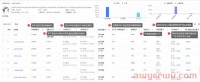 不用再烧广告费了!ASIN流量反查功能来帮你制定高效广告策略!