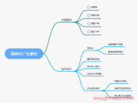 如何创作高转化广告创意素材？实现独立站流量突破