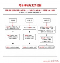 了解日本JCT简易课税申请原则及特例,助您省下80%的税金!