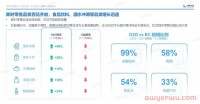 年终报告:通过12个维度,回看2022全球电商市场的“多样性”