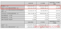 净利增长124.29%!这家老牌保温杯厂商卖了近13亿!为亚马逊大牌供应商
