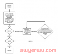 警告 | 美国商标提供虚假使用证据无处可逃，合规递交方法全都在这