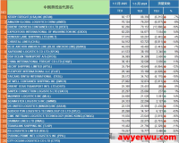 2025 1-5月中国美线货代排名