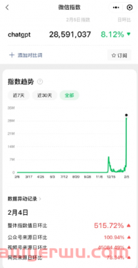 ChatGPT太火了:我是这样将ChatGPT用于ASO的