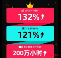 TikTok Shop双12战报出炉，日均GMV增长132%