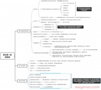 黑五网一即将到来，如何备战今年的跨境旺季？（首发干货2000字）