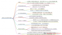 搜索引擎新战场:bing如何利用 AI 挑战谷歌