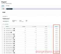 借助Helium10抢占亚马逊旺季！
