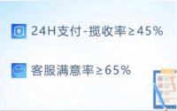最新抖店精选联盟规则：小店商品挂精选联盟新要求来了！