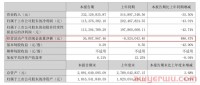 医疗大卖现金流暴涨486%！斥资千万建子公司