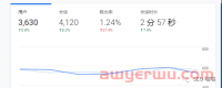 如何利用Universal Analytics对网站流量进行分析