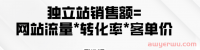 独立站如何盈利？低成本运营公式大揭秘