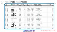 Coupang卖家应该如何做好广告投放的优化