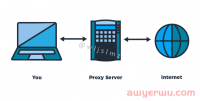 代理服务器是什么?为什么要使用代理服务器？