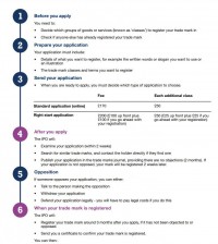 干货 | 英国商标注册详解，申请前这6大问题务必注意！