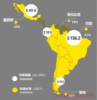 最新最全！2023 美客多新卖家注册开店步骤详细解读！