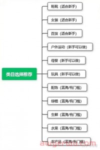 抖音小店运营攻略：抖音开店操作全流程