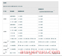 不涨价，亚马逊很难做了