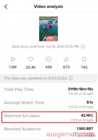 TikTok数据不会看，别怪视频没流量！