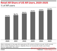 黑色星期五营销，如何利用海外网红KOL的影响力？