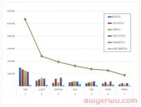 Coupang你必须知道的最新政策