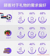 圣诞节促销有多重要?美客多拉美电商圣诞广告投放攻略