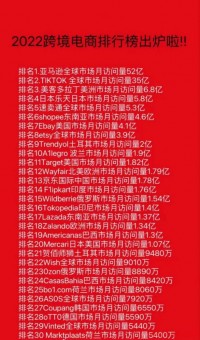30个平台可选!2022年跨境电商平台流量排行曝光!