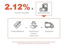 在虾皮Shopee开店需要多少钱?如何开始在虾皮我的销售?