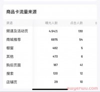抖音小店商品卡流量怎么免费获取？实操步骤如下