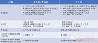 Temu开店必须要注意的问题有哪些?