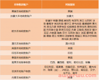 一招破解收款难!XTransfer收款账户20224年使用指南