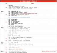 写小红书没思路？码住这套笔记创作SOP标准V1.0