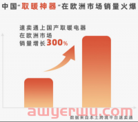 现象级爆款！1个月畅销129万件，这类产品正在欧洲被疯狂抢购！