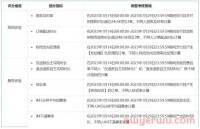 新规来了:春节期间抖店体验分考核标准有新变化