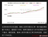 美元汇率暴涨破7.2,跨境卖家还不提现?
