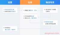 积加ERP新功能上线!跨境平台自发货配送绩效不再愁!
