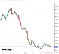 出手了！PayPal向非活跃帐户收取10欧元服务费