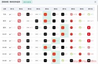 速卖通韩国站的全托管店铺是怎样的模式?