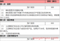 阿富汗商标牌注册费用要多少钱?注册流程有哪些