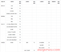 抖店类目扣点是多少？抖音小店类目佣金、精选联盟佣金比例详解！