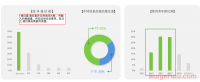 韩国不同电商平台广告打法详解|第一期 比价网danawa