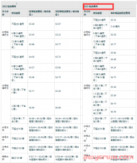 明天生效，亚马逊一大批费用上调！