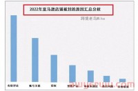 今年亚马逊没那么火了