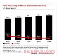 利润暴跌,大批亚马逊卖家“哭着活下去”!