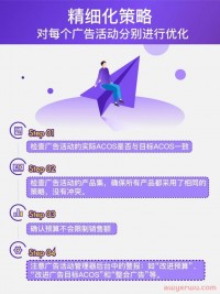 优化美客多广告活动：你需要知道的“六大金刚”